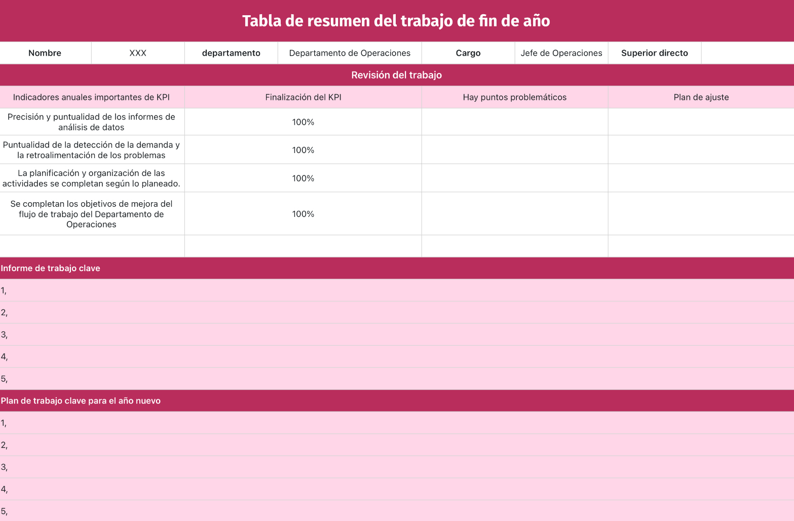 Tabla de resumen del trabajo de fin de año